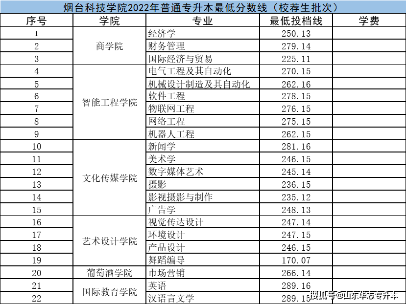 烟台科技学院毕业证图片