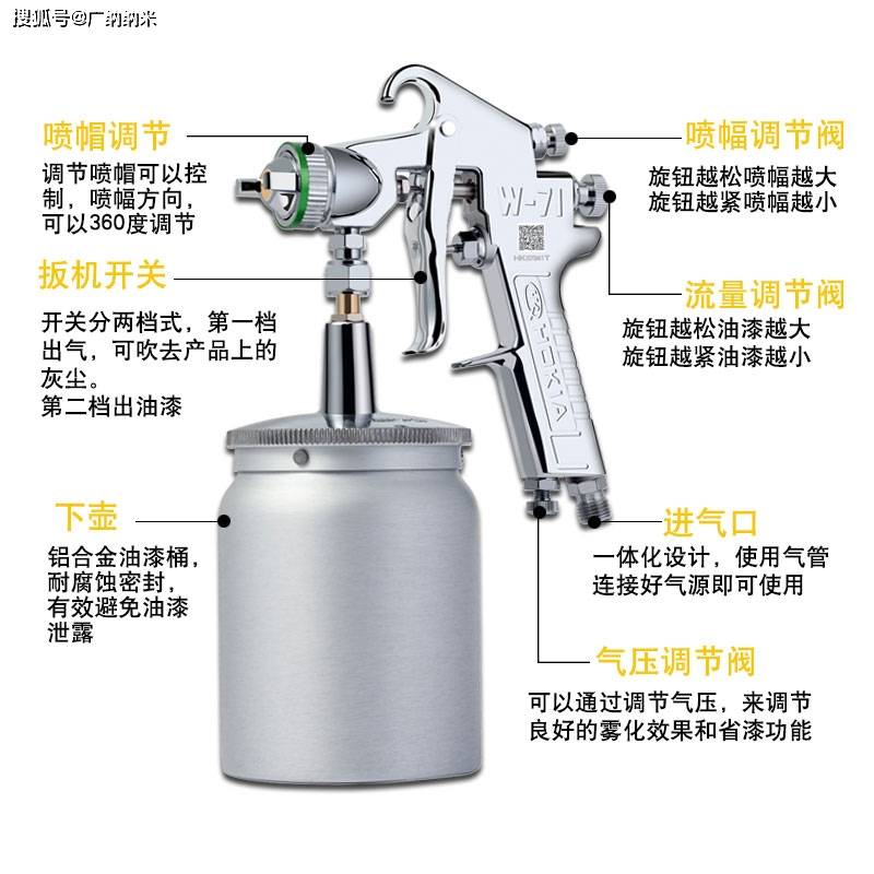 喷枪的原理及调节方法知多少?