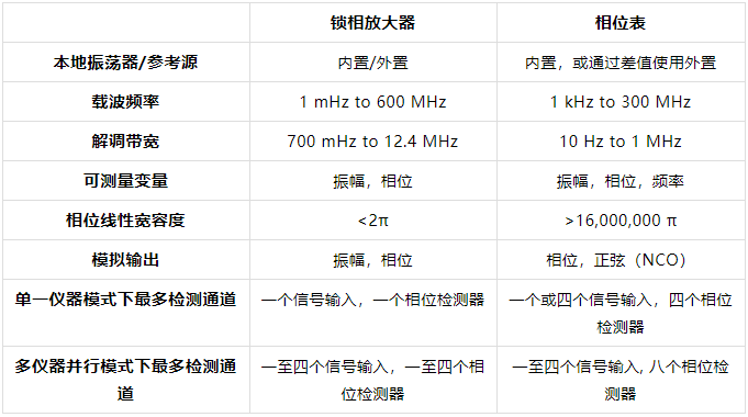 應用指南|鎖相環在相位檢測中的應用_振盪_信號_放大器