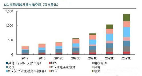 国内二极管市场不断扩大国产JBO竞博二极管开始向高端厂业延伸(图2)