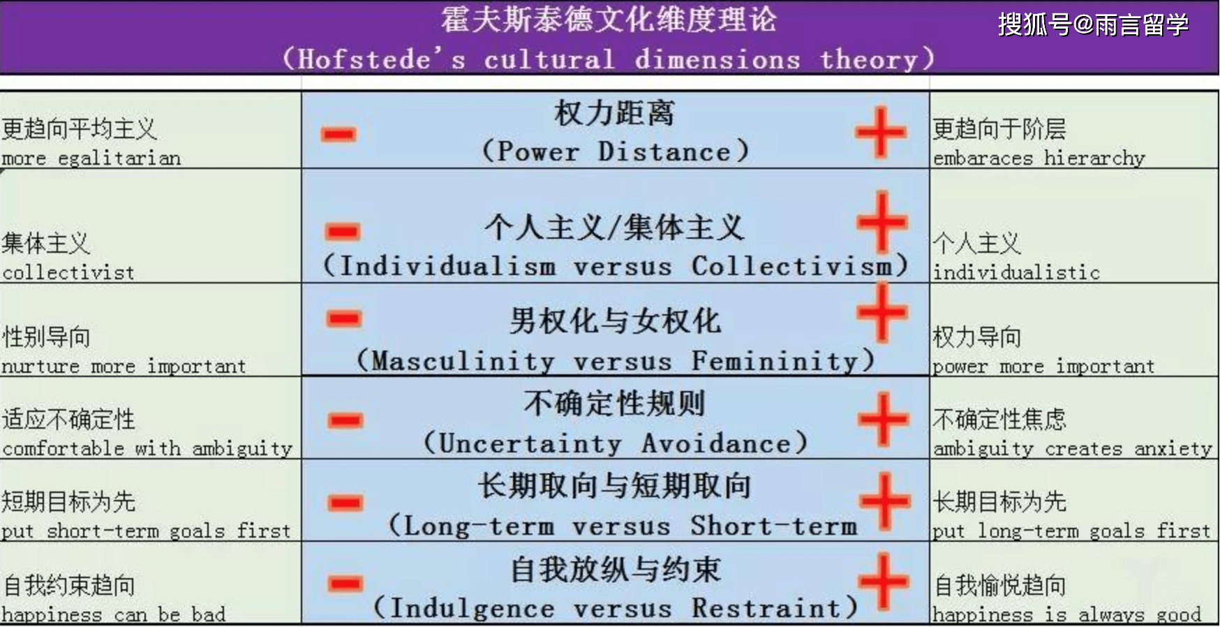 根据诸多的文化研究表明,越是在贫穷的国家,社会越是层级分化明显