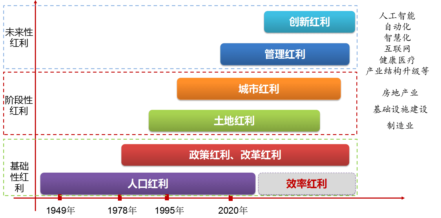 构建双循环新发展格局,是推动我国开放型经济向更高层次发展的重大