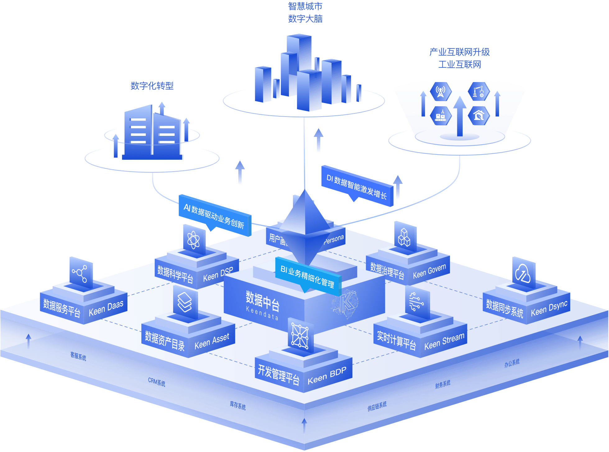 科杰科技湖仓一体轻松实现多源多态数据汇聚_应用_中台_企业