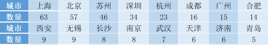 科创板开市三周年：总募资6200亿元，股价最猛涨12倍，九成企业盈利_https://www.jinrisc.com_站长资讯_第3张