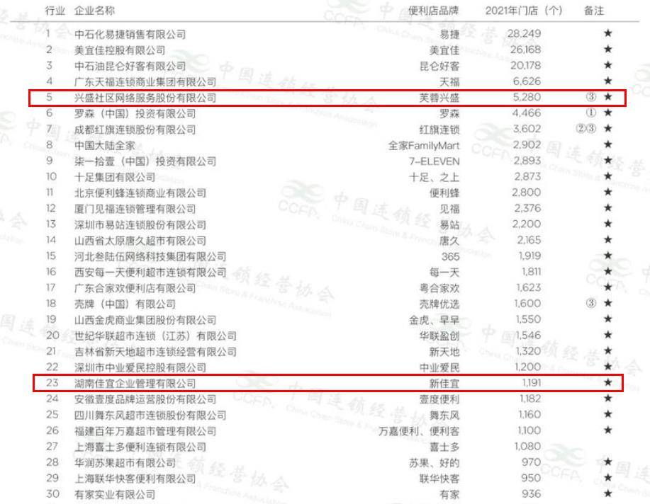 湖南零售巨头出现 门店数突破家 旗下电商平台估值450亿元 芙蓉 岳立华 社区