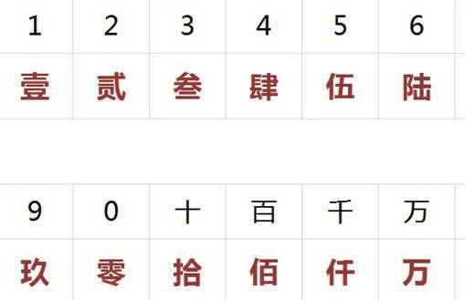 中国在没有引入阿拉伯数字前 是如何书写算式的呢 数学 体系 欧洲 中国在没有引入阿拉伯数字前 是如何书写算式的呢 数学 体系 欧洲