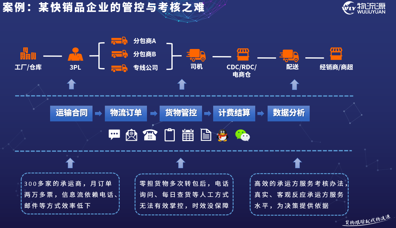 數智物流與行業的深度融合,賦能企業運營升級_管理層_郭總_回單