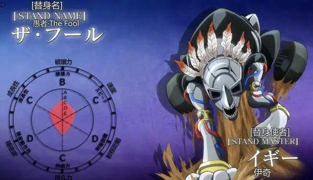 承太郎_阿布德尔_替身