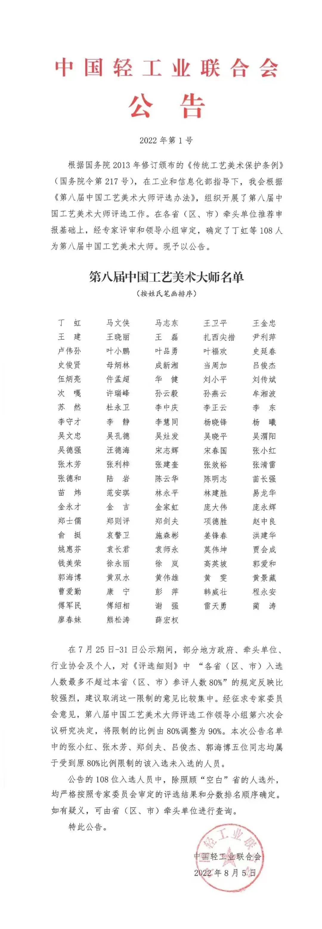 确定108人！第八届中国工艺美术大师，比公示期多了4人！_手机搜狐网