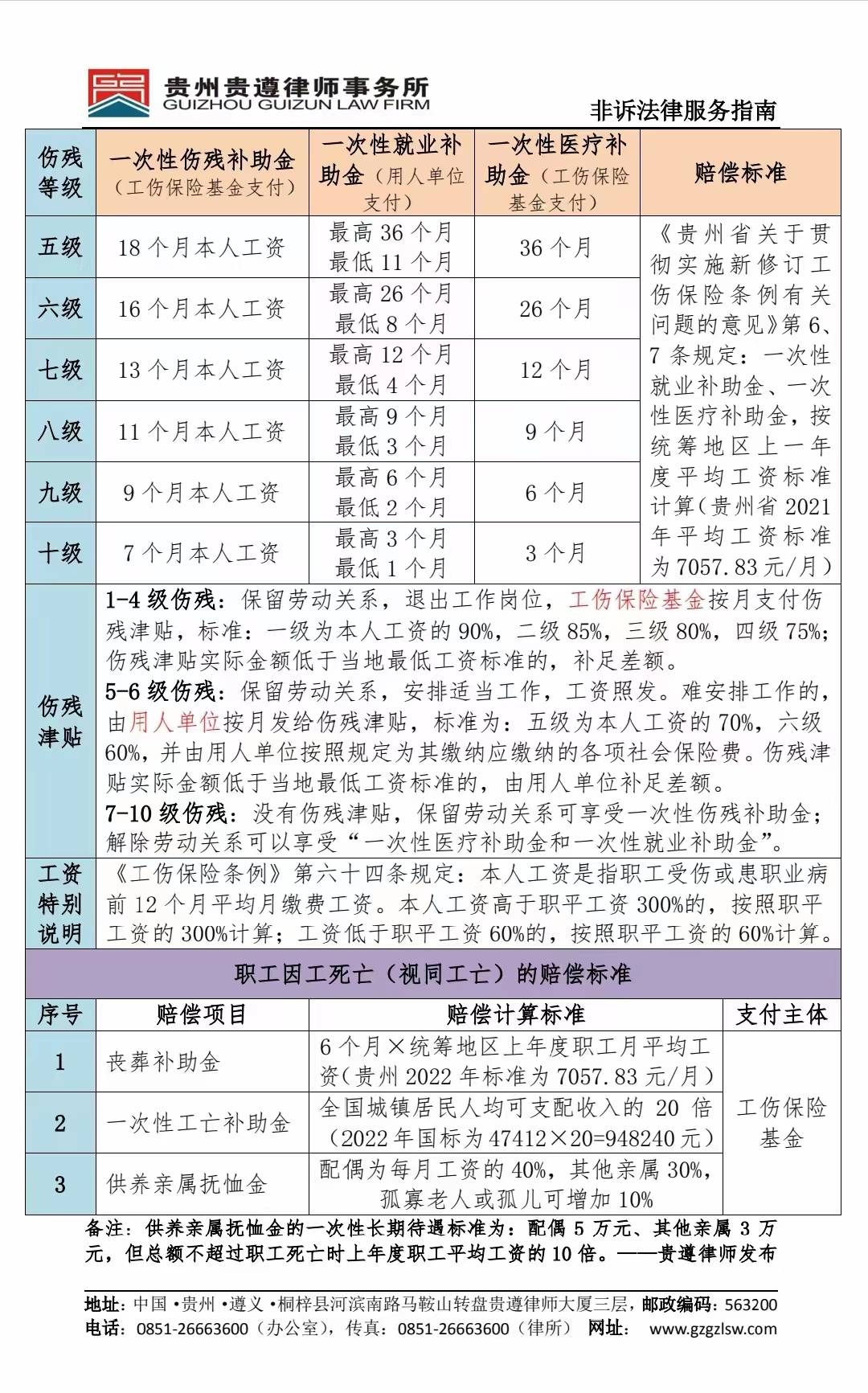 贵州2022年工伤保险待遇赔偿标准一览表