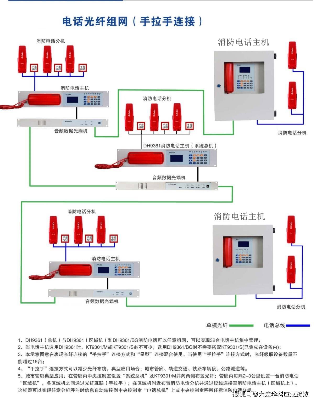  消防電話(huà)分機(jī)打主機(jī)怎么操作_消防電話(huà)分機(jī)怎樣接