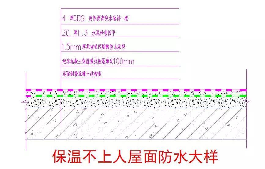 不上人屋面构造图片