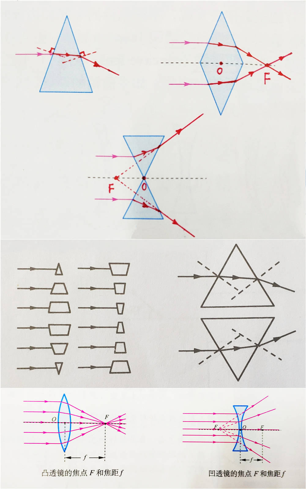 光线_三棱镜_处理方式