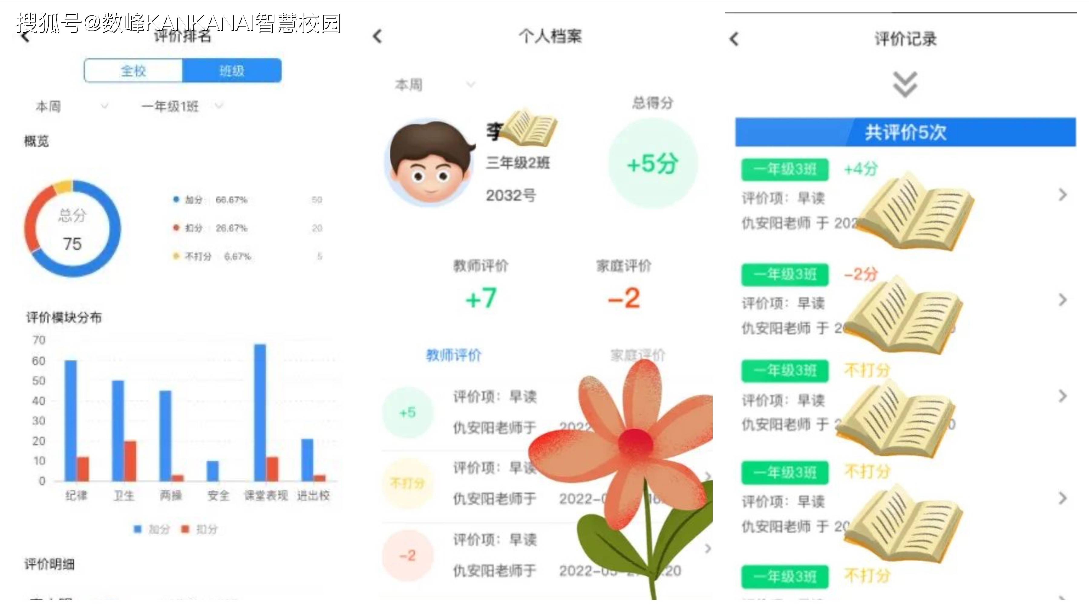 数峰科技kankan ai 五育并举学生综合素质评价系统实现全过程场景化