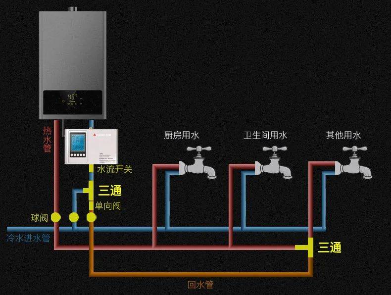 小厨宝和即热式水龙头,哪一种更好?_冷水_恒温性_水管