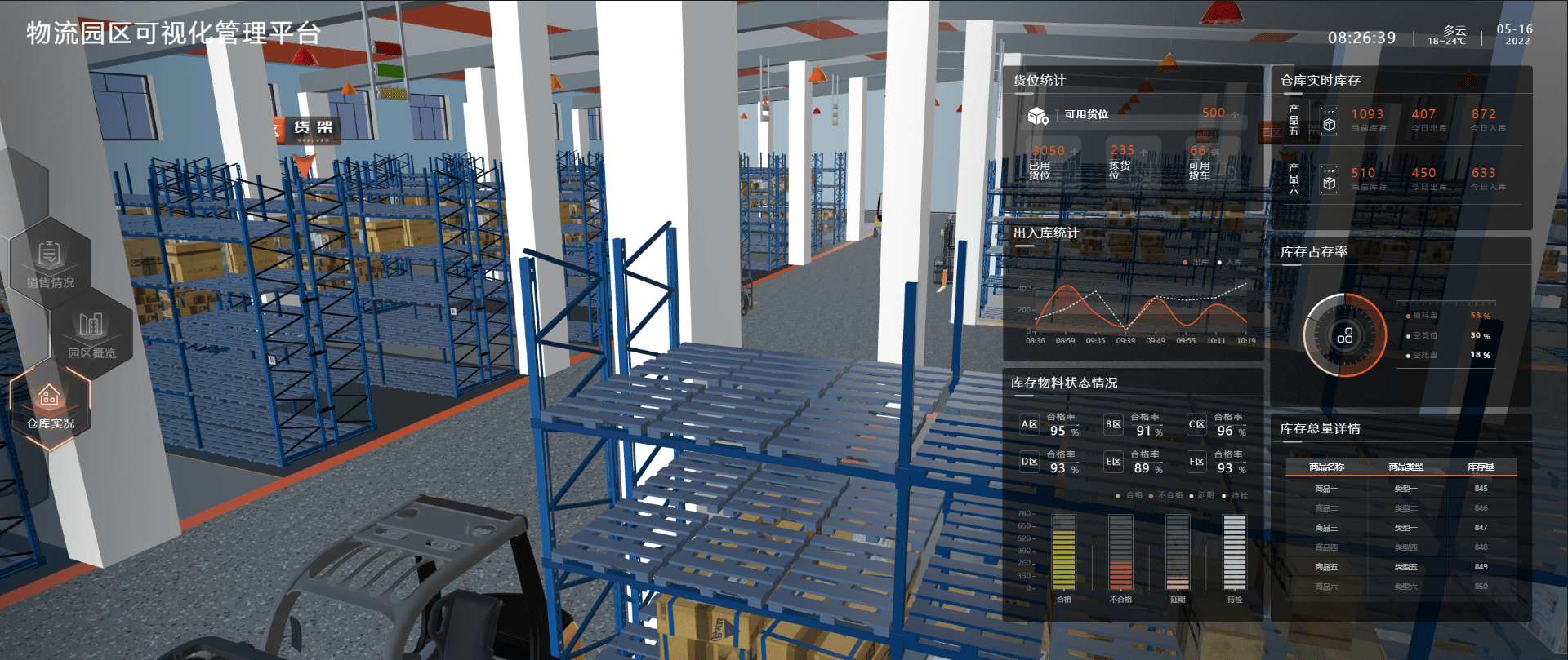 物流行业新帮手——山海鲸可视化智慧物流解决方案_信息_园区_实时