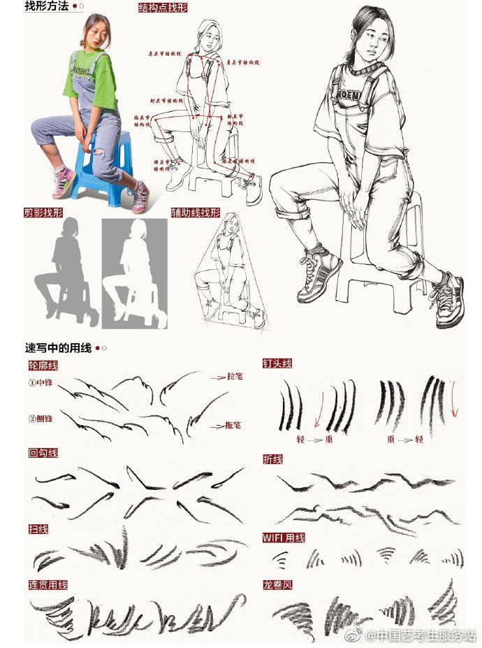 3-5分钟的速写大动态练习-搜狐大视野-搜狐新闻