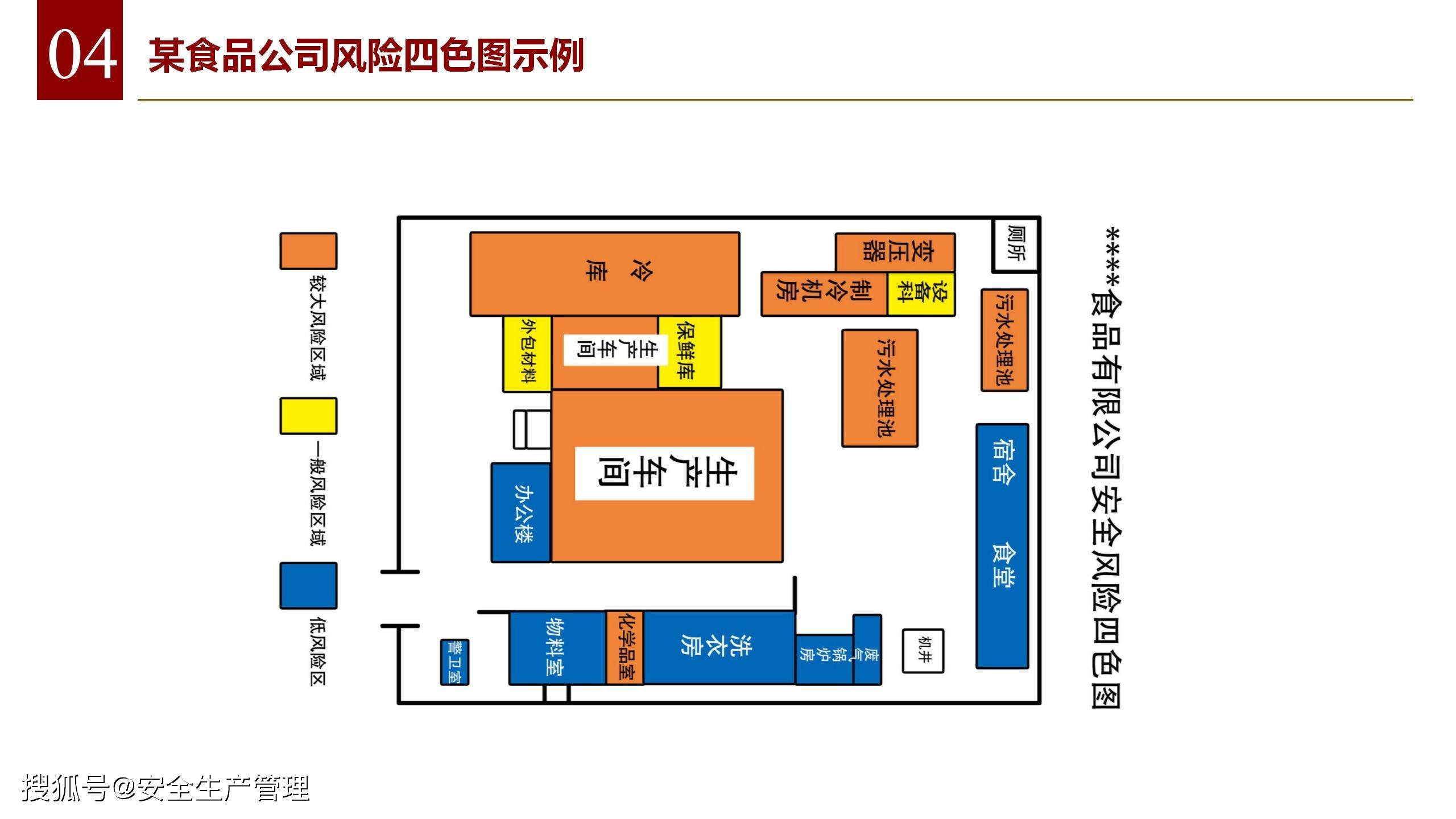 双控风险分布图图片