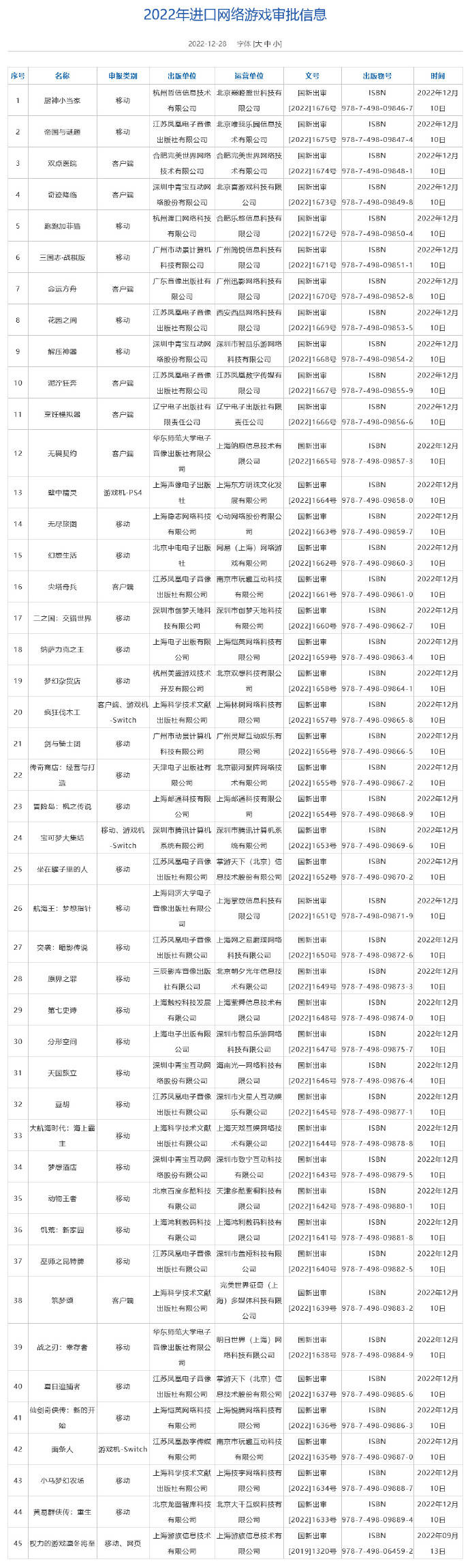 2022年进口收集游戏审批信息公布，双点病院、杀戮尖塔、无畏契约等游戏过审