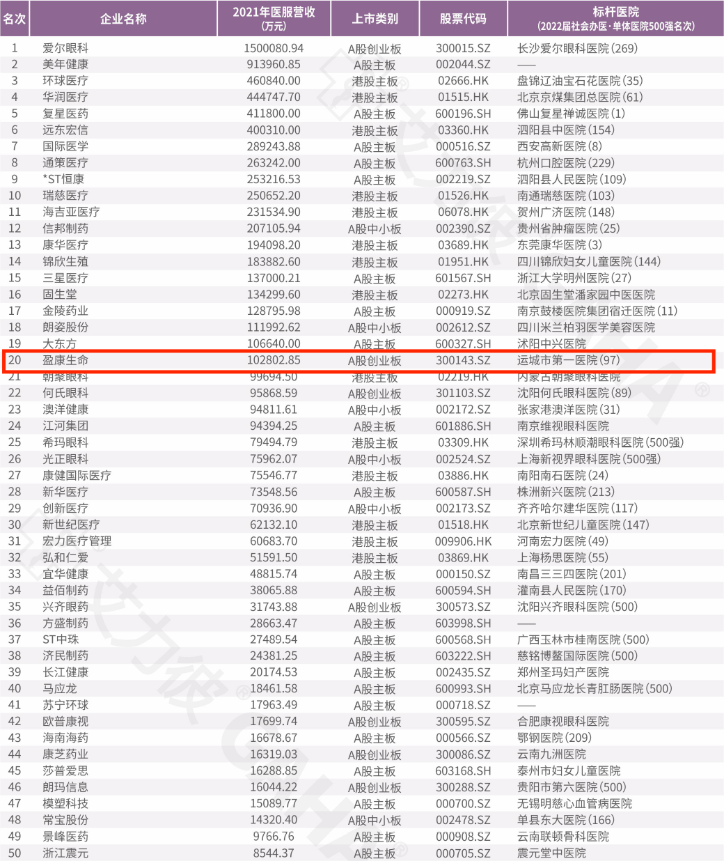 2022艾力彼秋季榜发布,盈康生命跻身多项榜单_服务_肿瘤_社会