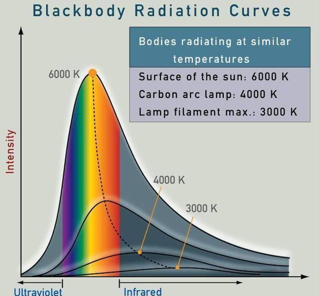 为什么当年双缝干涉延迟实验让科学家感到恐怖?_电子_黑体_电磁波