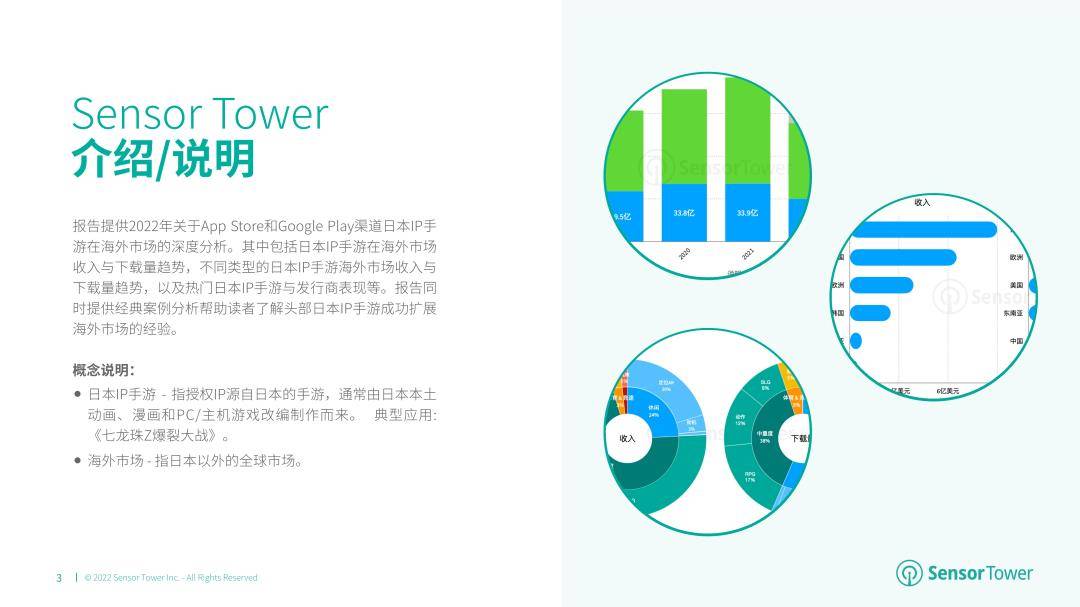 2022年日本IP手游海外市场洞察陈述（免费下载）