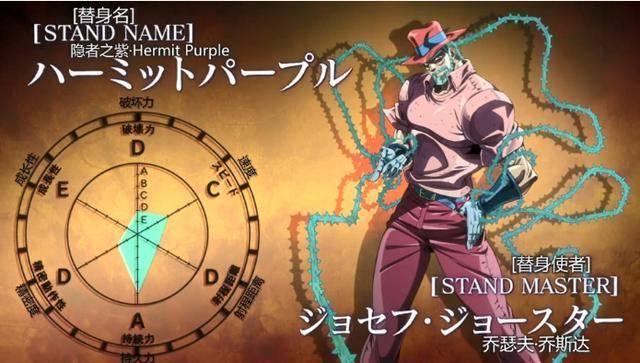 jojo:乔瑟夫·乔斯达——老东西,你是最骚的!_替身_战斗_波纹