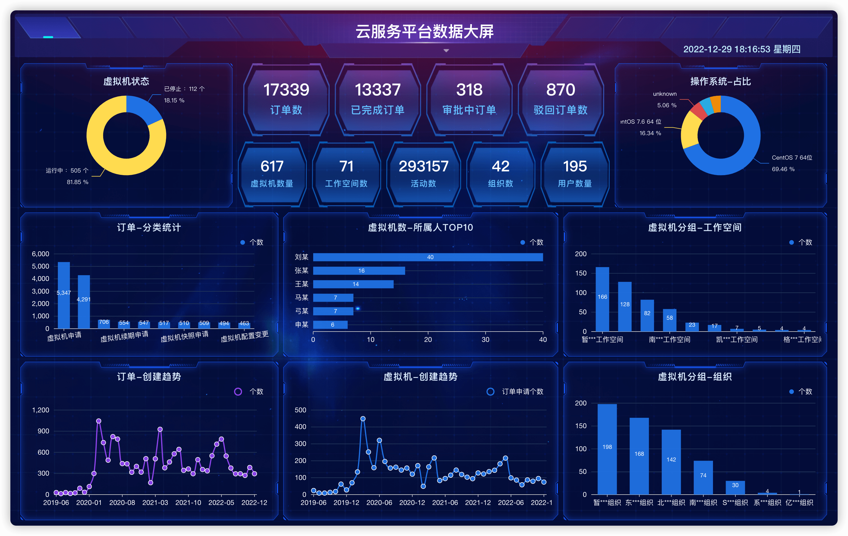 模板学堂丨数据大屏配色设计指南