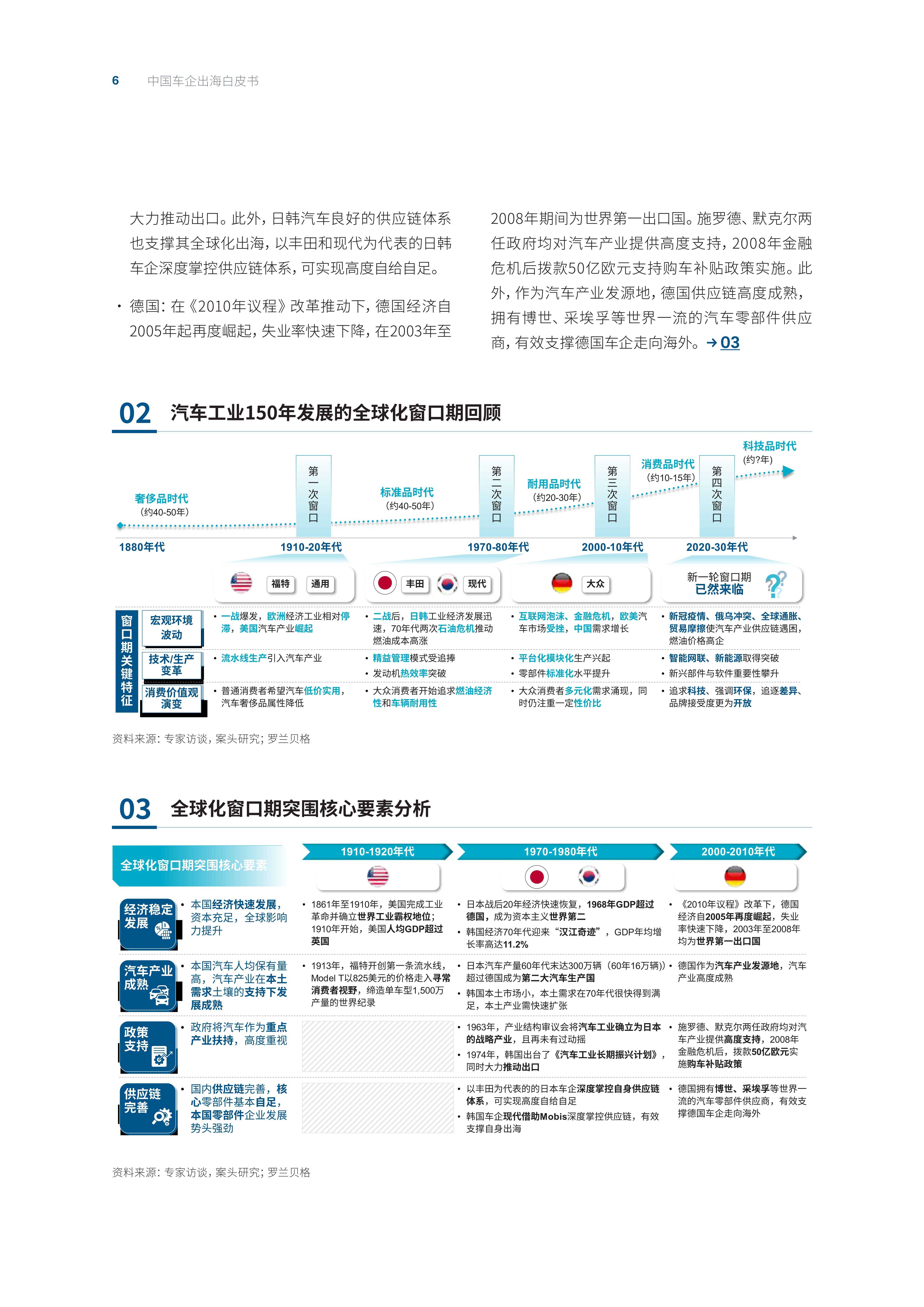 中国车企出海白皮书