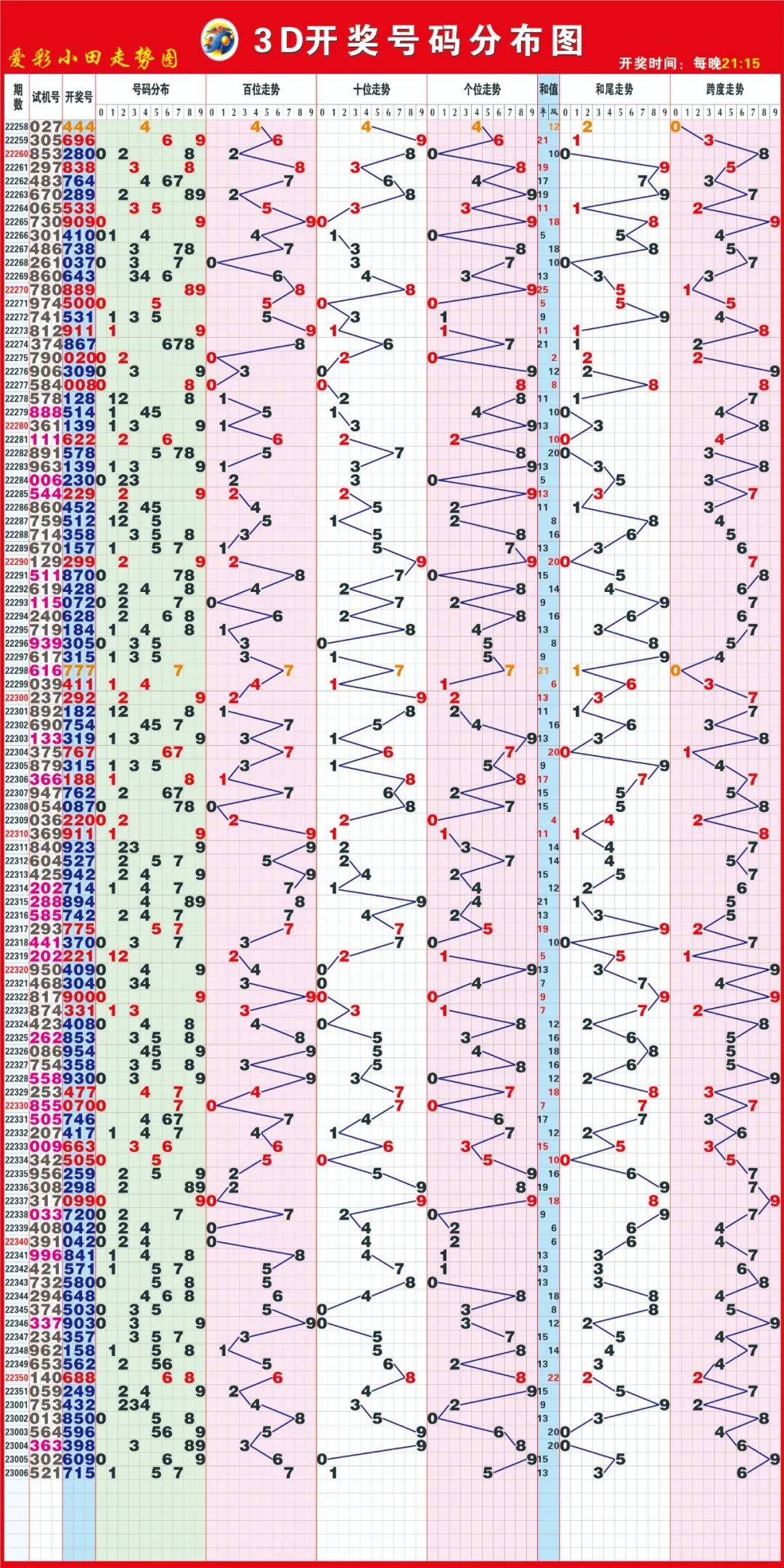 福彩3d图纸今天图金码图片