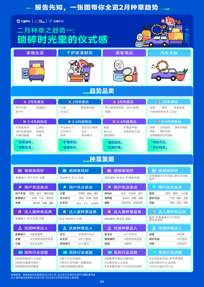 2023年1月趋向种草指南(附下载)