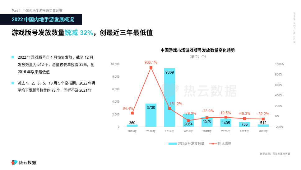 2022全球手游买量白皮书:全球10个次要手游市场下载、营收及买量洞见(附下载)