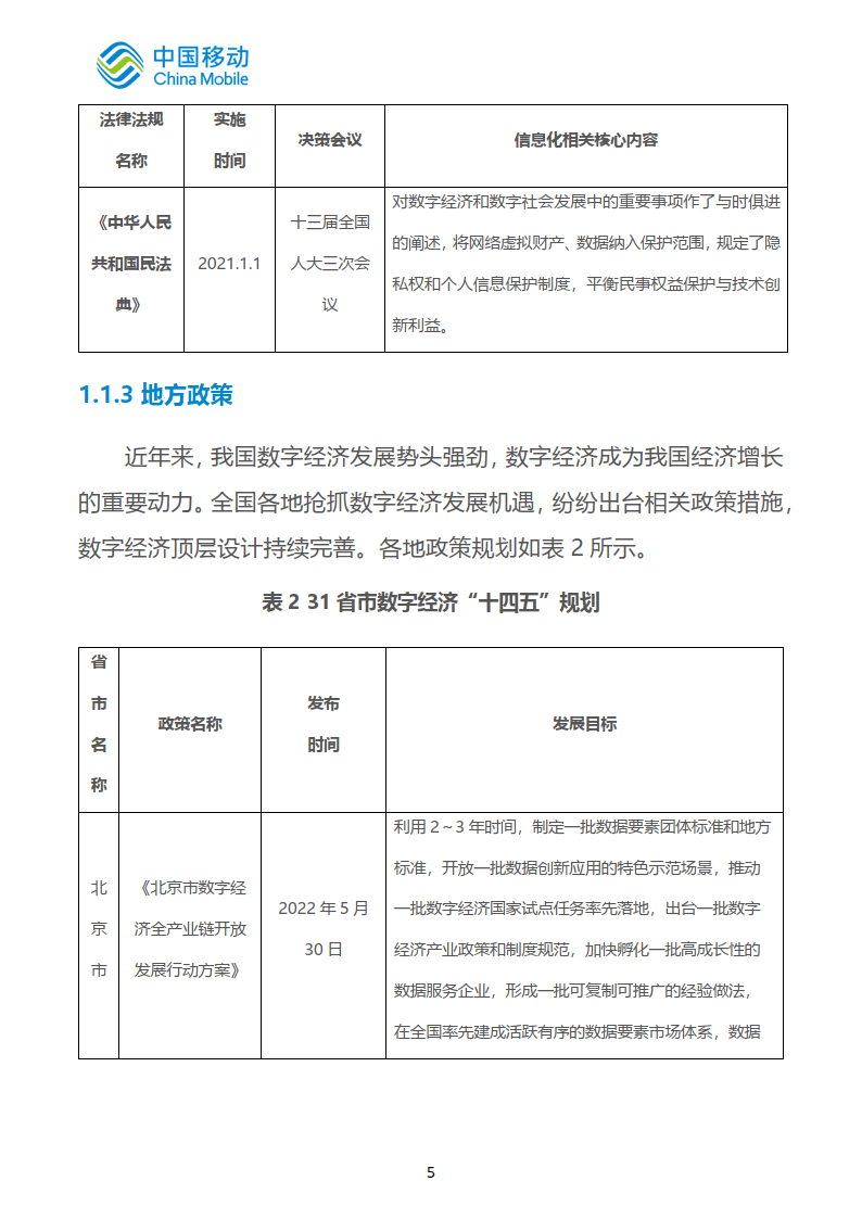 中国挪动新型聪慧城市白皮书（2022版）数字经济分册 (附下载)