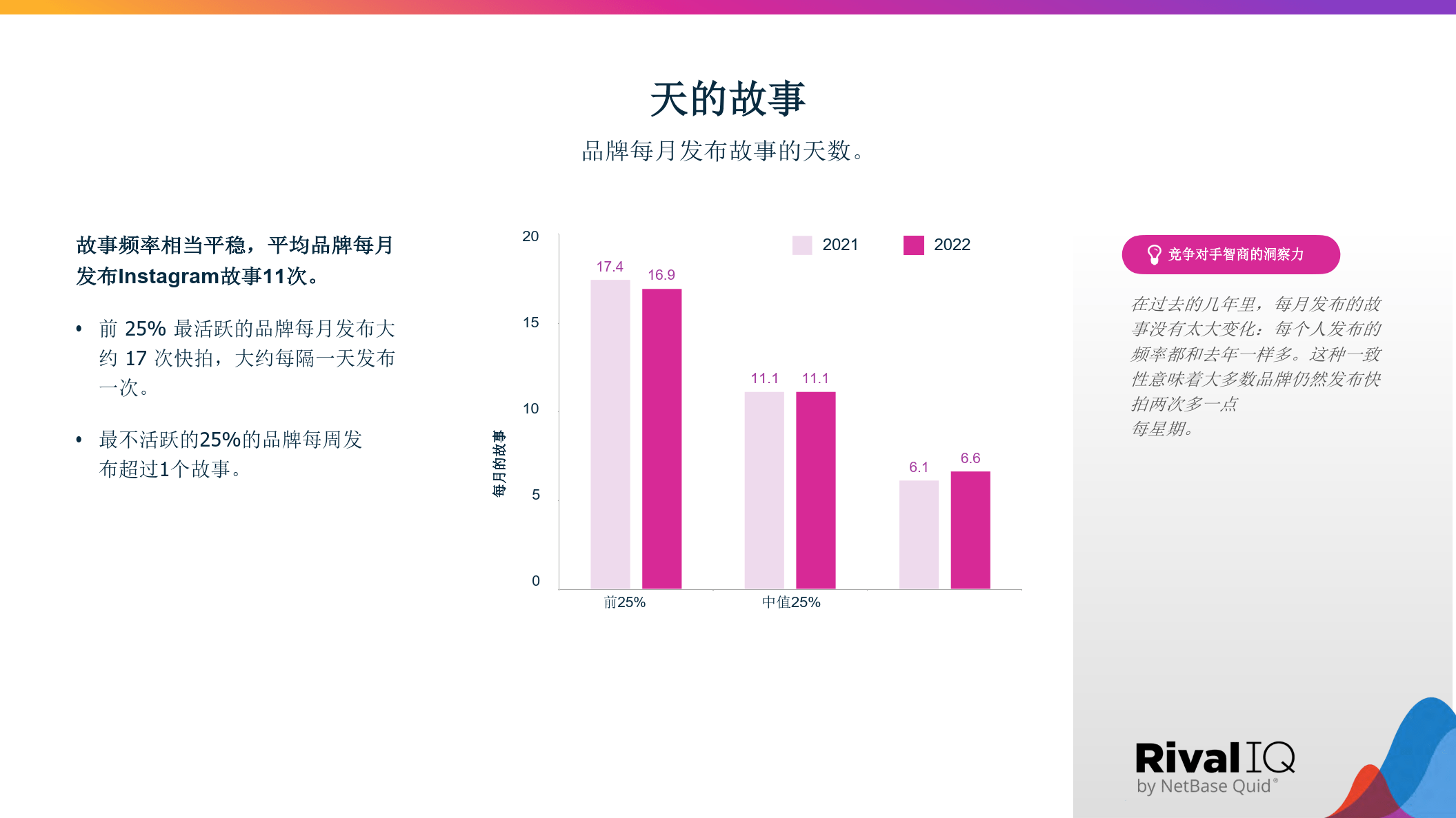 基准测试陈述：2023年Instagram的故事（英译中）附下载