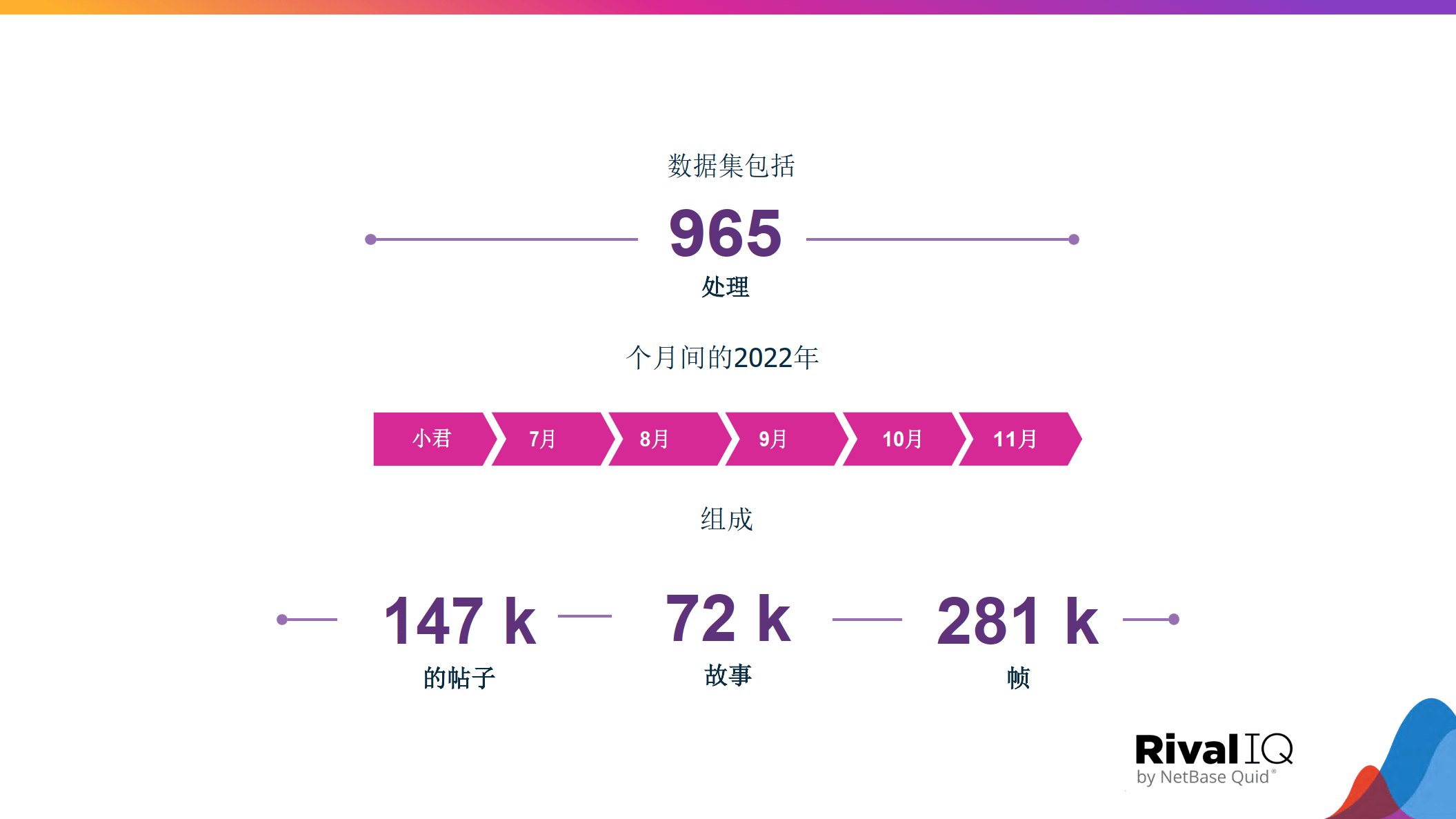 基准测试陈述：2023年Instagram的故事（英译中）附下载