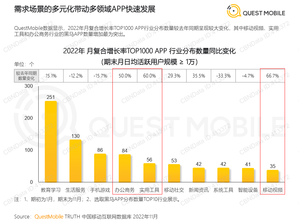 2022中国挪动互联网“黑马”清点陈述（附下载）