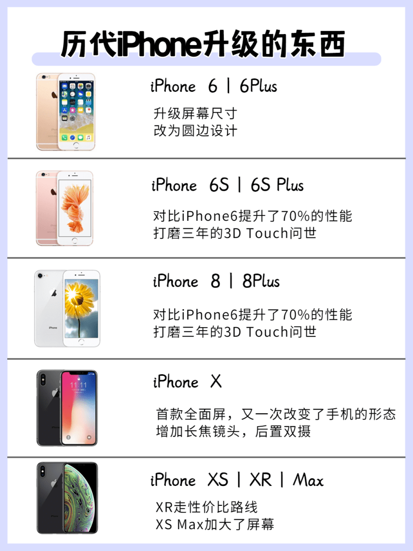 历代iPhone升级的东西-搜狐大视野-搜狐新闻