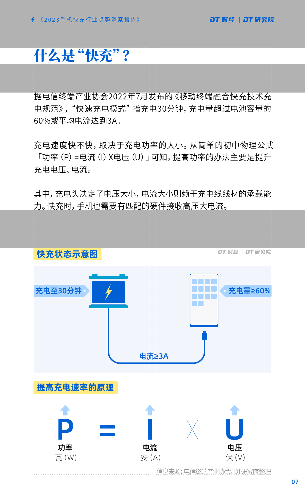 2023手机快充行业趋向洞察陈述(附下载)