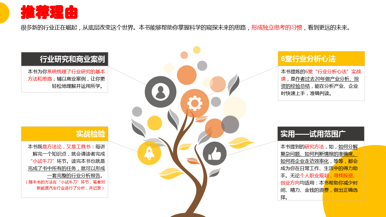 学会洞察行业(附下载)_搜狐网