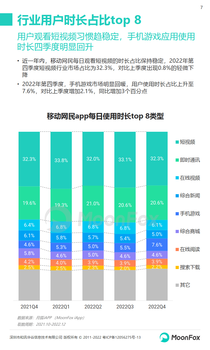 2022Q4挪动互联网行业数据研究陈述（附下载）