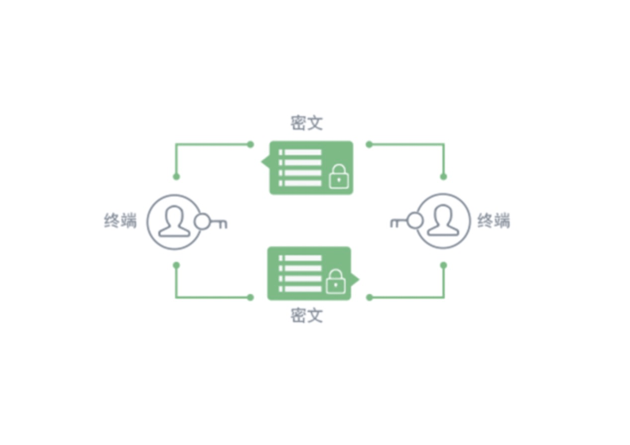 思语聊天是什么意思？在思语上聊天平安吗？