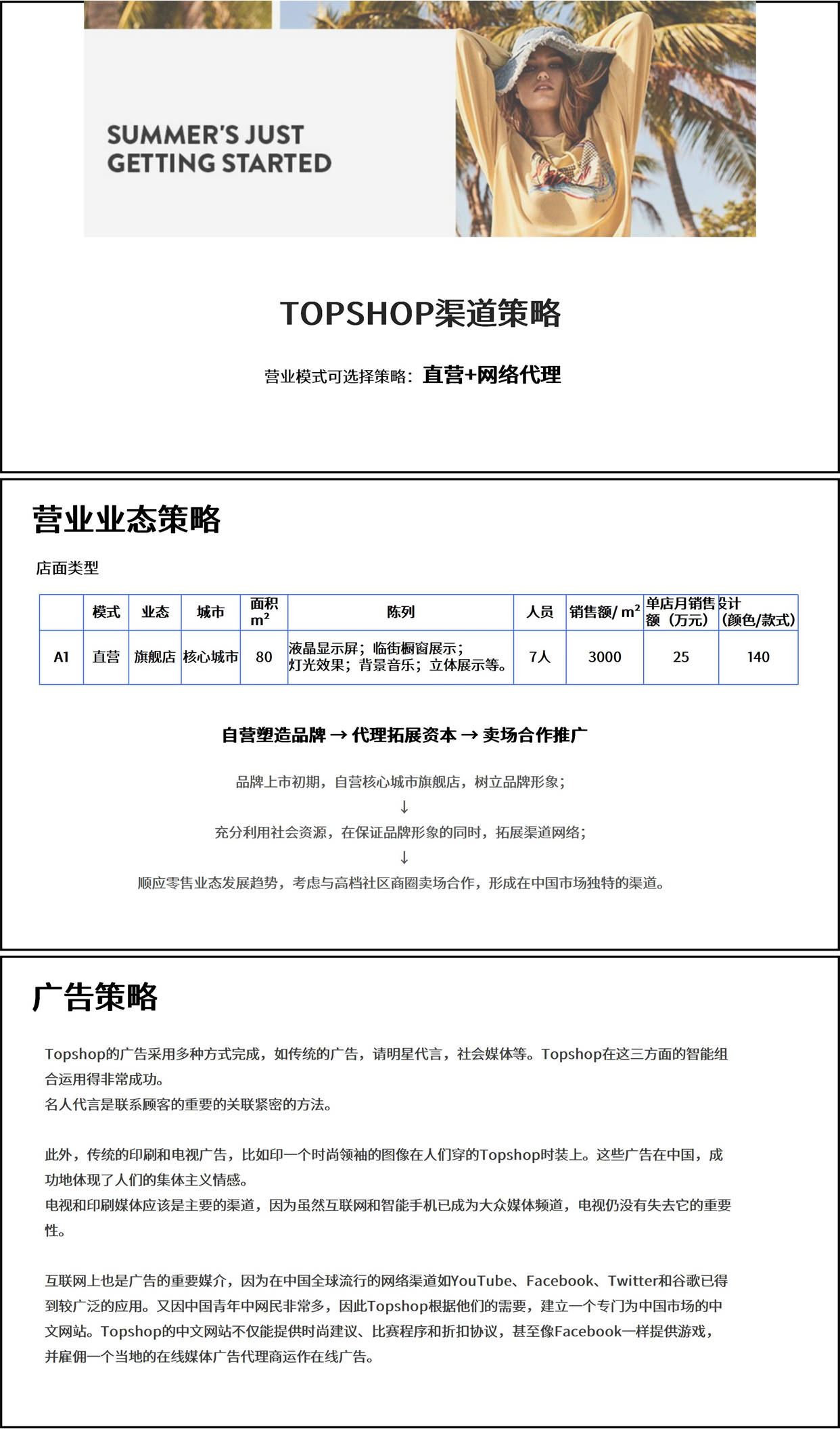 服拆品牌入驻苏州市场战略——以TOPSHOP为例