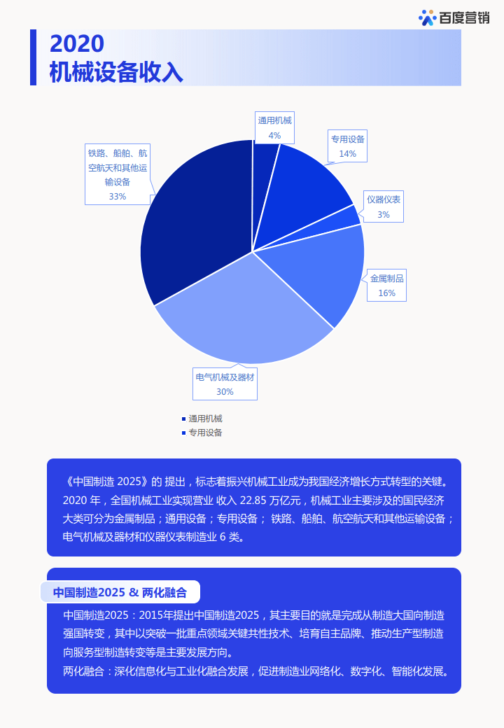 机械电子行业白皮书-针对机械电子行业营销停止概念性解析(附下载 )