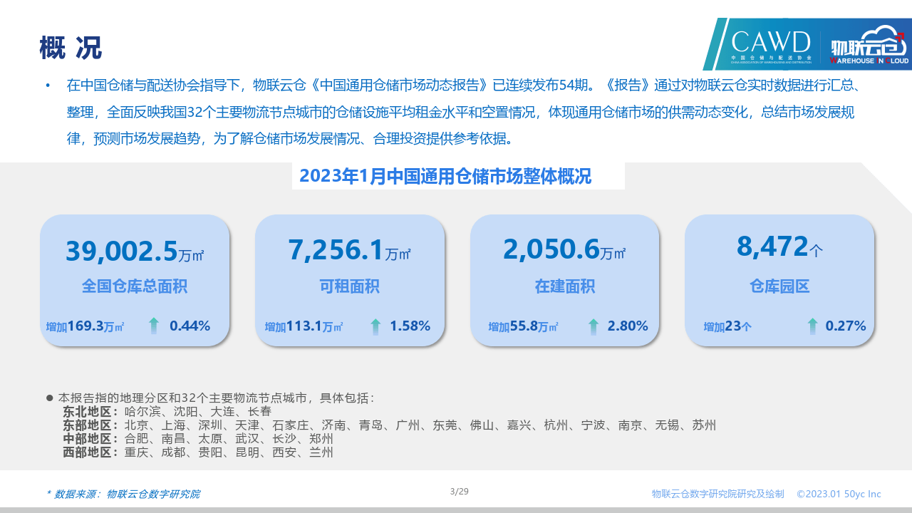 2023年1月中国通用仓储市场动态陈述(附下载)