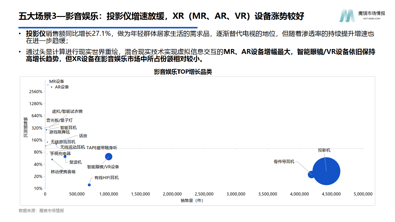 2022年智能电器消费新趋向陈述(附下载)