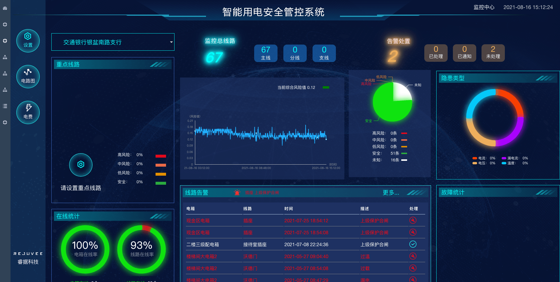 绿色低碳引领下,电网营业厅如何提质升级?_智能化_设备_系统