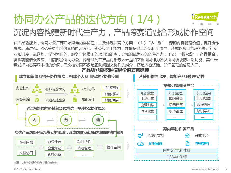 中国协同办公行业研究陈述(附下载)