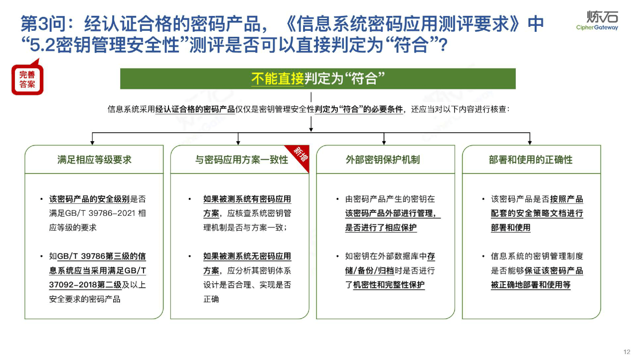 2023图解《商用密码应用平安性评估FAQ（第二版）》(附下载)