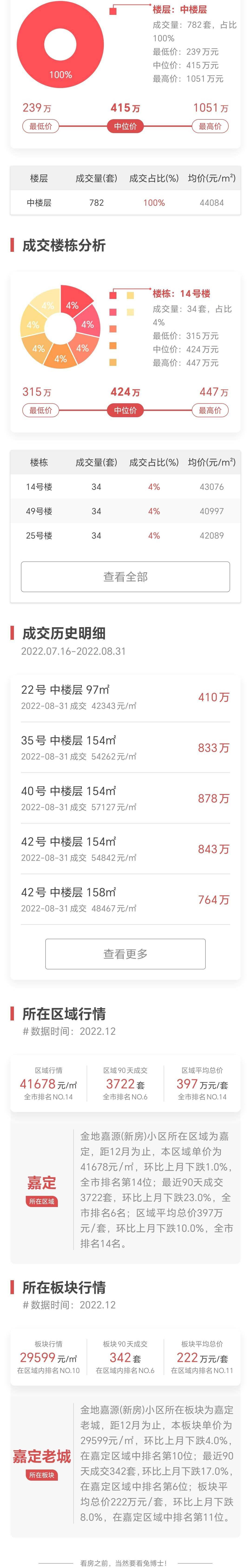 上海2022年卖得最好新房NO15-“金地嘉源”-搜狐大视野-搜狐新闻