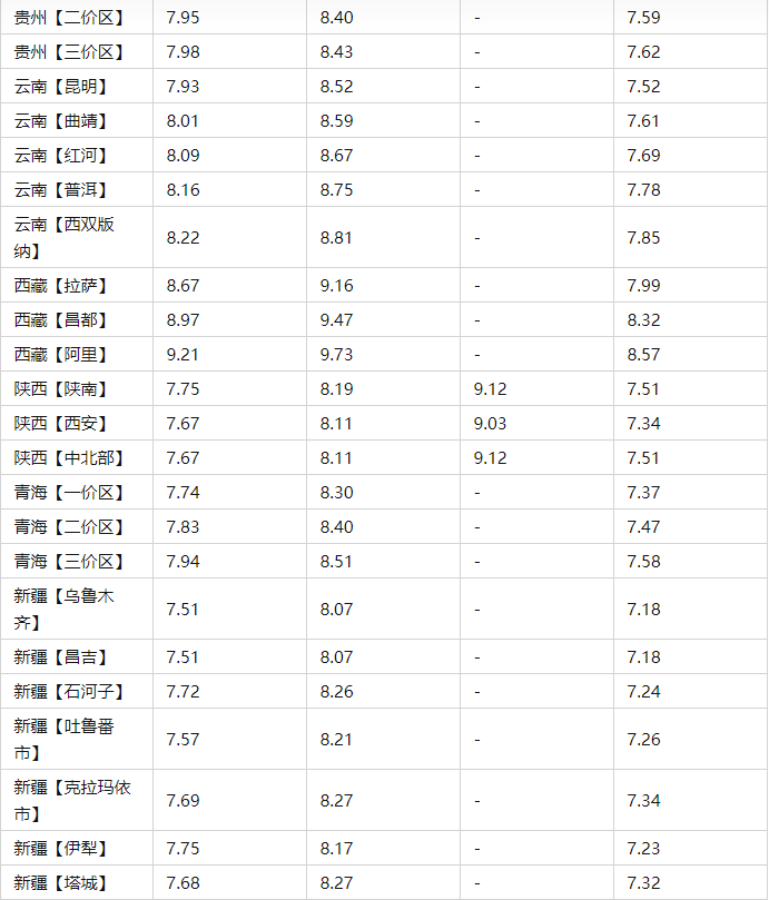 今日油价2月16日95号汽油、92号最新油价